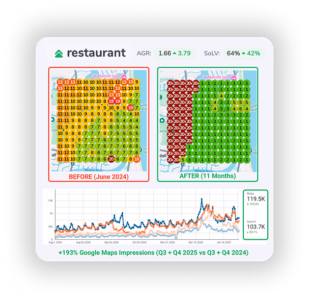 La Playa Beach & Eats performance graph