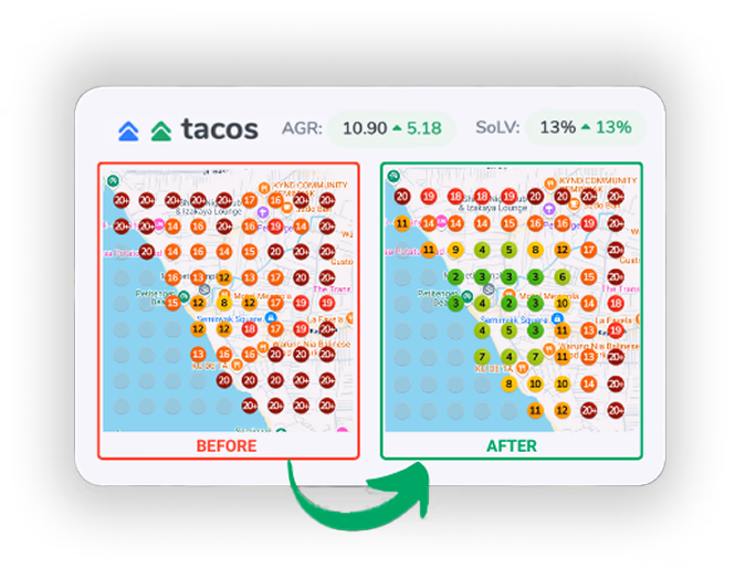 Motel Mexicola performance graph